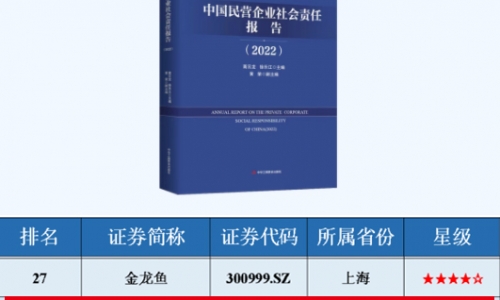 ESG指數領先民營上市公司TOP50榜單，桐昆入選！