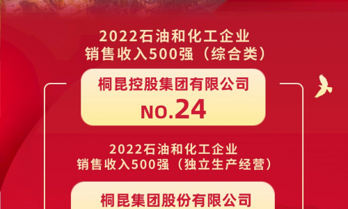 榜單發(fā)布丨桐昆位居2022石油和化工企業(yè)銷售收入500強(qiáng)第24位！